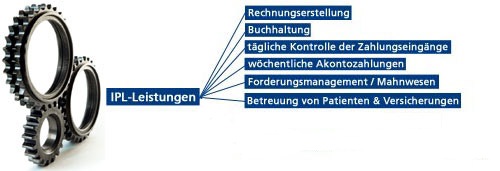 Flexibilit&auml;t - f&uuml;r optimale Betreuung